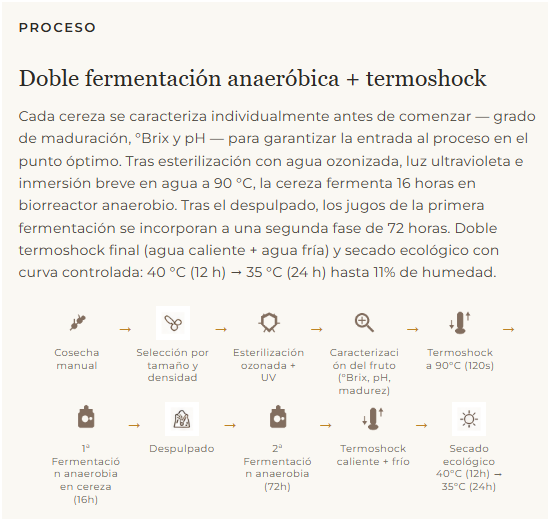 COLOMBIA PINK BOURBON